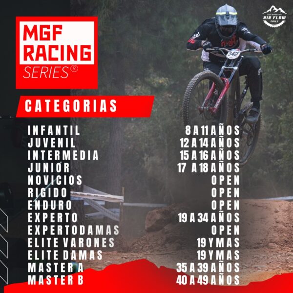 MGF RACING SERIES - Imagen 2